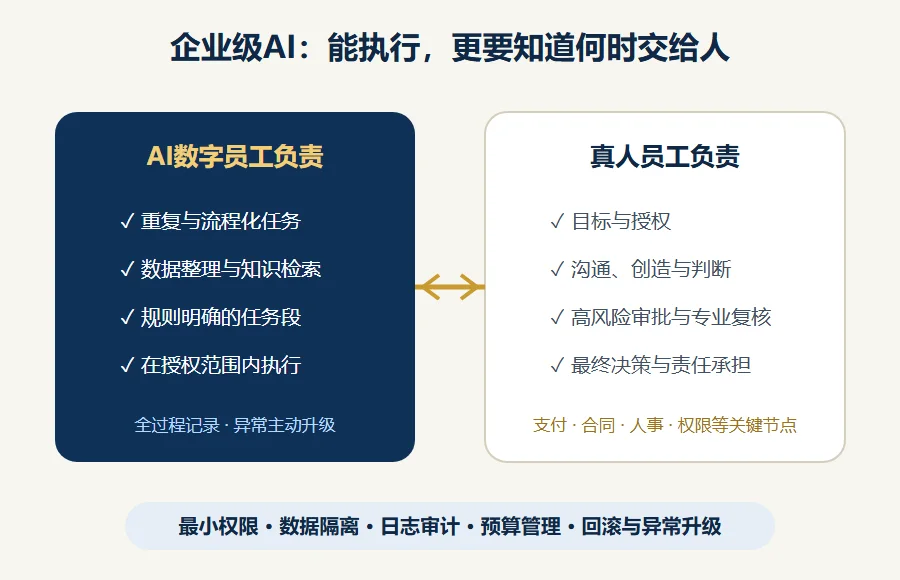 WEIBOT 人机协同与治理边界