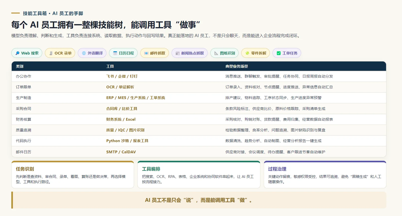 AI 员工技能与工具箱
